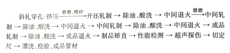 1604493767391762.jpg 鈦合金生產(chǎn)工藝