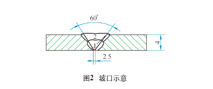 立坤鈦業談鈦盤管的焊接工藝與應用優勢 立坤鈦業談鈦盤管的焊接工藝與應用優勢