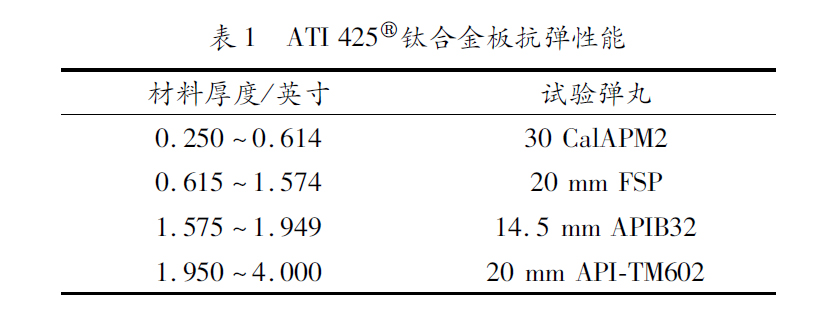 1625129556255698.jpg 表1.jpg