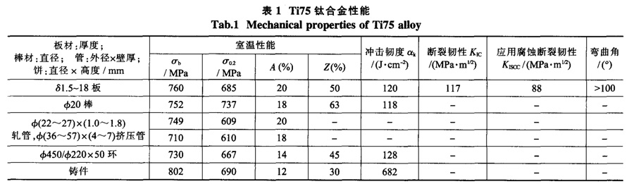 Ti75鈦合金性能 Ti75鈦合金性能