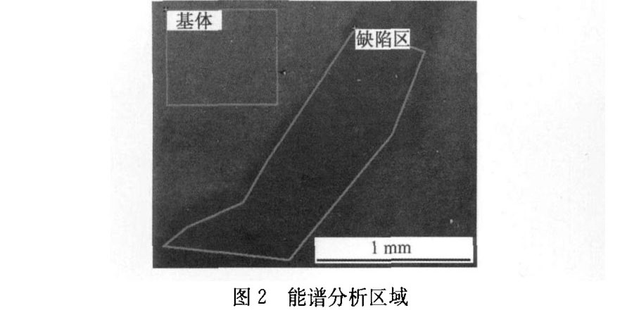 能譜分析區域 能譜分析區域