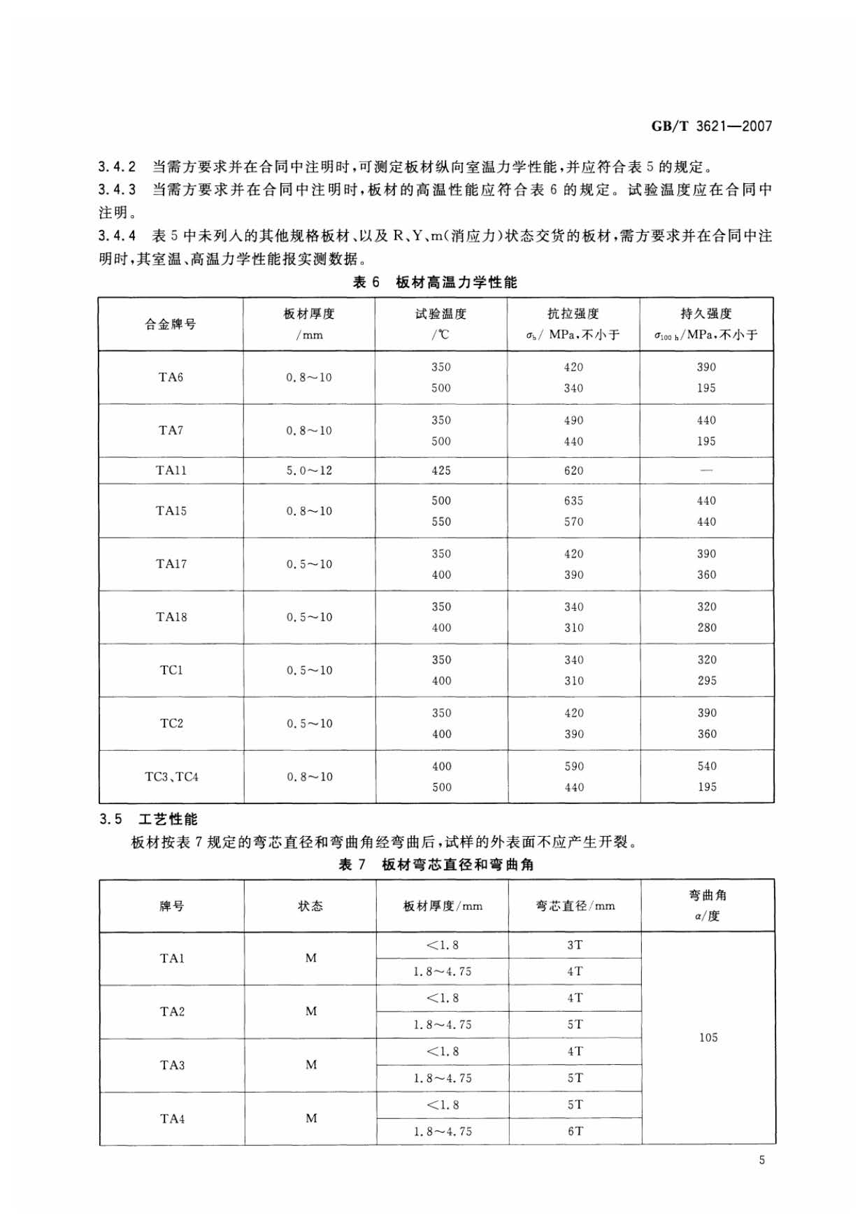 鈦及鈦合金板材國家標(biāo)準(zhǔn) GB/T 3621—2007 鈦及鈦合金板材國家標(biāo)準(zhǔn) GB/T 3621—2007