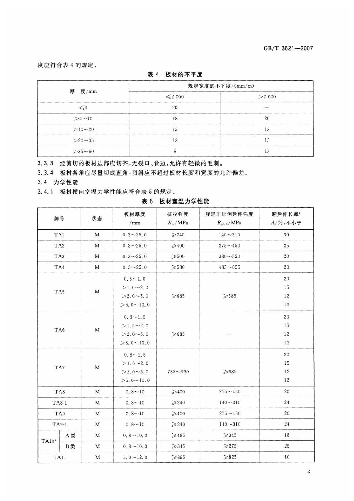 鈦及鈦合金板材國家標(biāo)準(zhǔn) GB/T 3621—2007 鈦及鈦合金板材國家標(biāo)準(zhǔn) GB/T 3621—2007