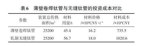 壁卷焊鈦管與無縫鈦管的投資成本對比 壁卷焊鈦管與無縫鈦管的投資成本對比