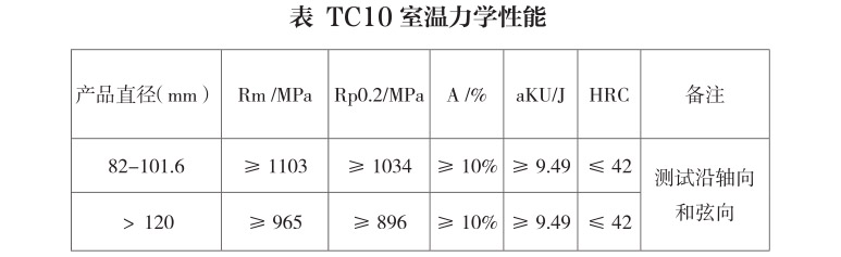 TC10 合金成分及性能 TC10 合金成分及性能