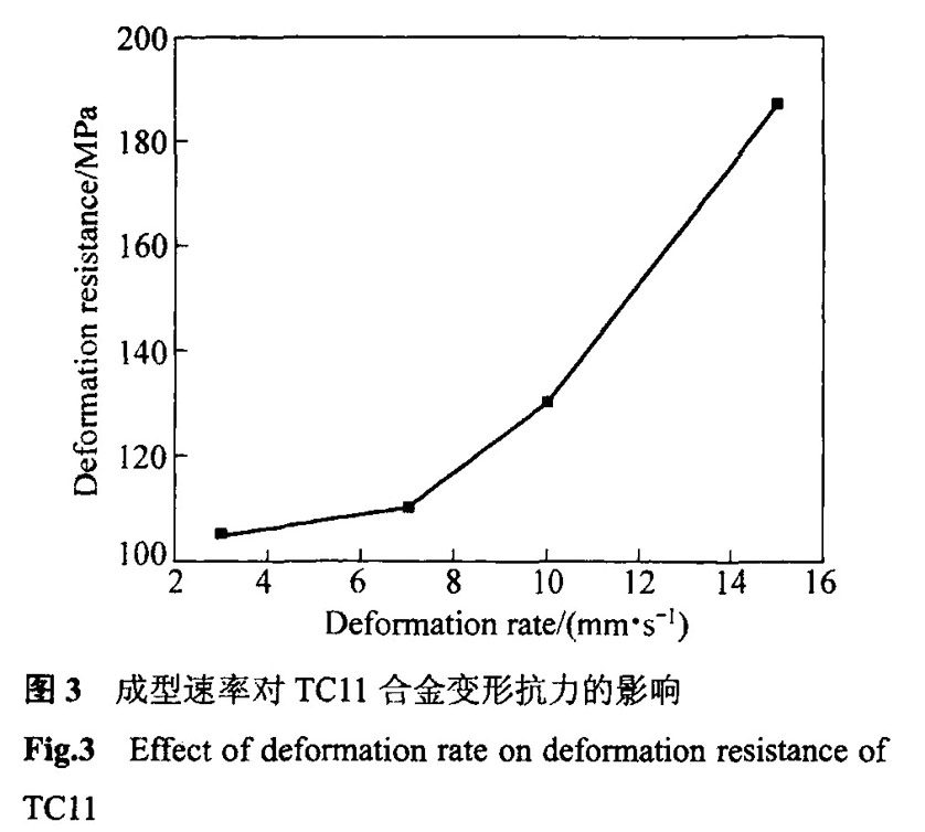 成型速率對TCll合金變形抗力的影響 成型速率對TCll合金變形抗力的影響