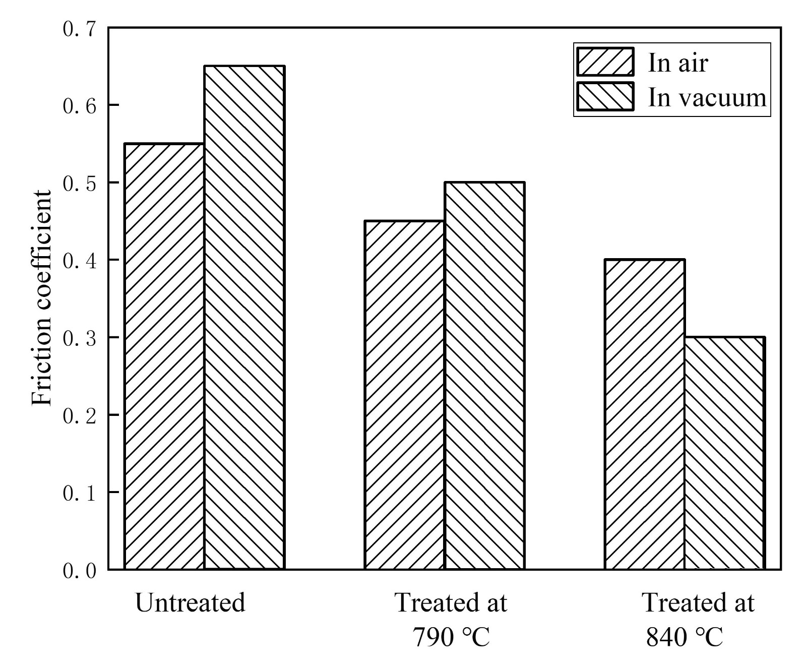 1710937044770375.jpg 化工材料鈦合金表面熱氧化改性研究現(xiàn)狀及展望_邵彥謀_20240320201646.jpg